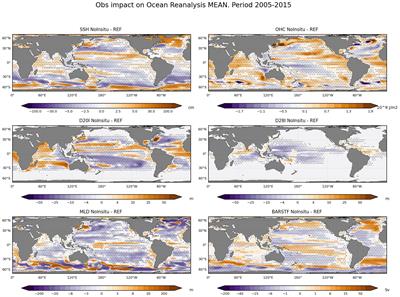 Impact of the ocean in-situ observations on the ECMWF seasonal forecasting system